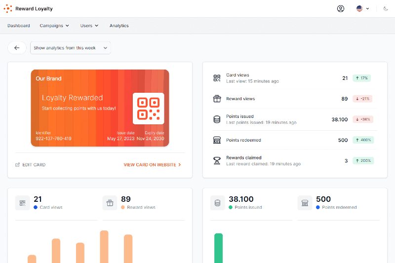 Netxia - Gestion programa de lealtad 2